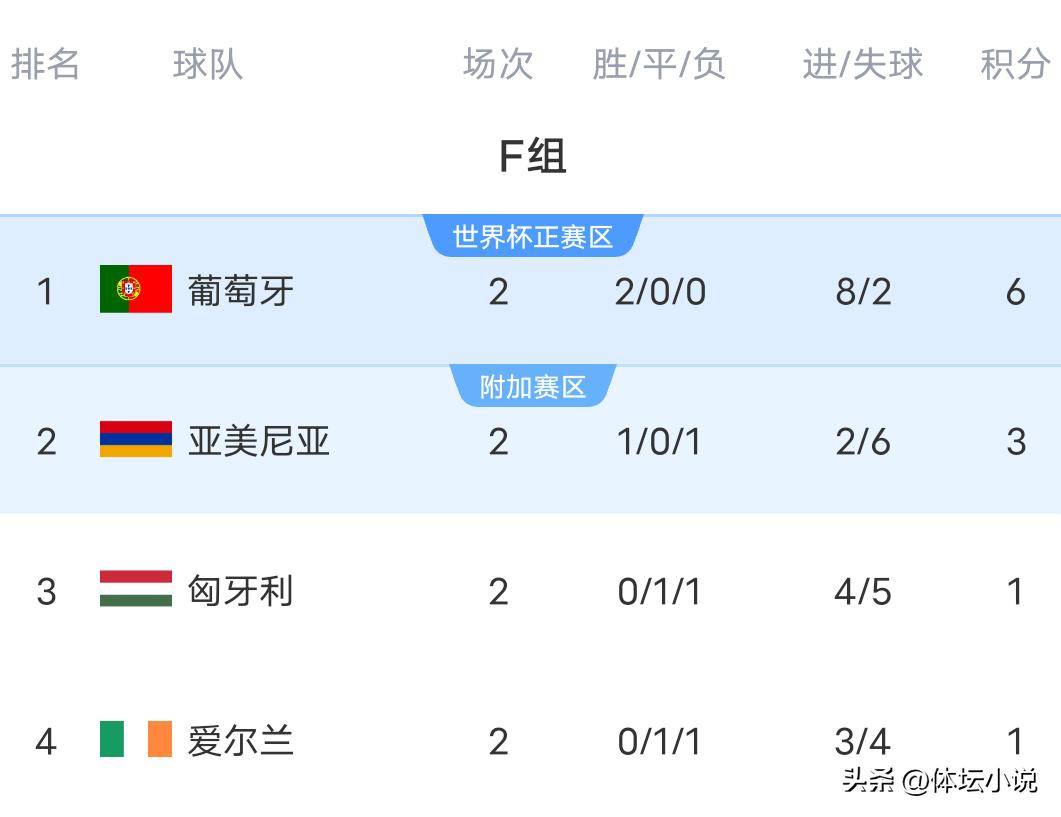 包含欧洲足球榜首争夺战：球队排名最新动态披露的词条